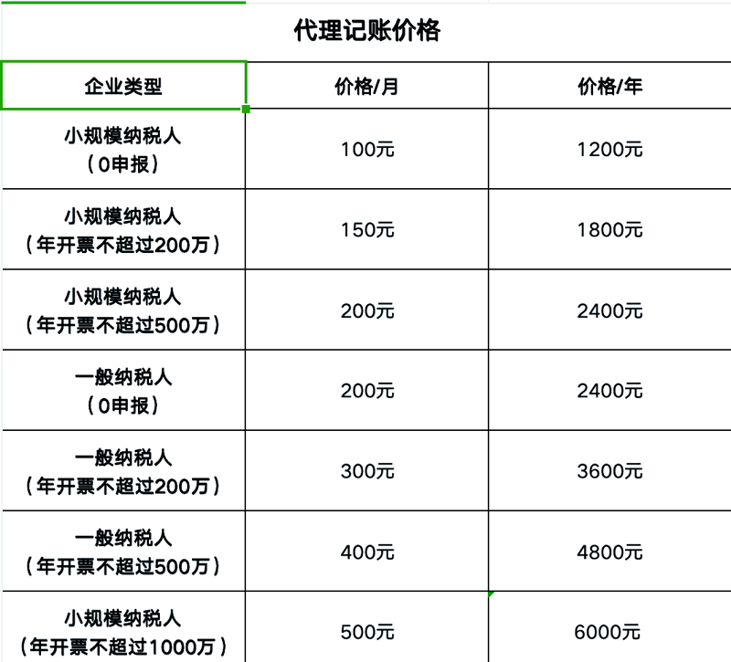 代理记账费用:如何选择性价比高的服务提供商?