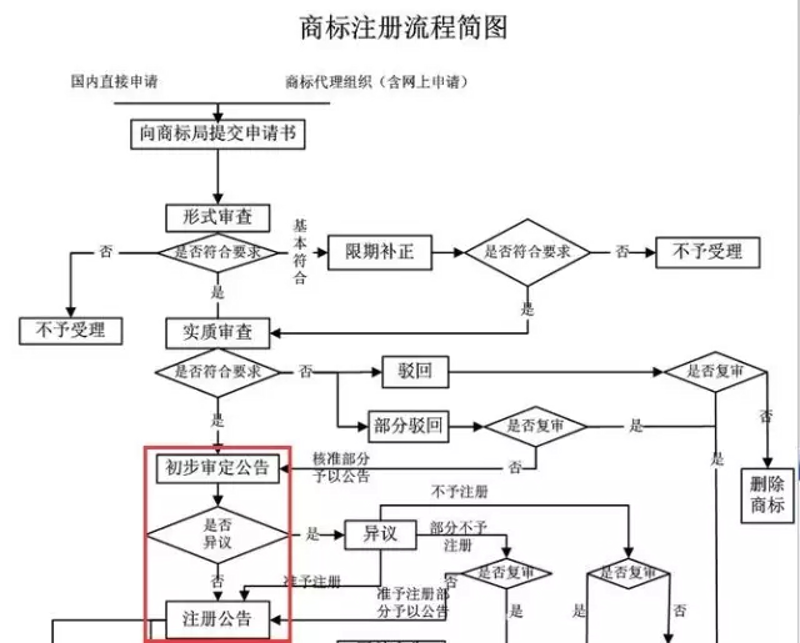 淄博代理记账:企业财务的“贴身护卫”