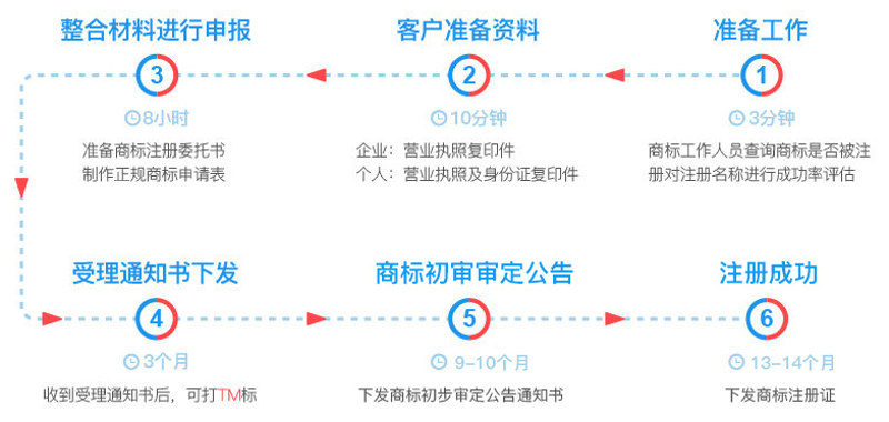 淄博代理记账:如何选择最合适的合作伙伴?